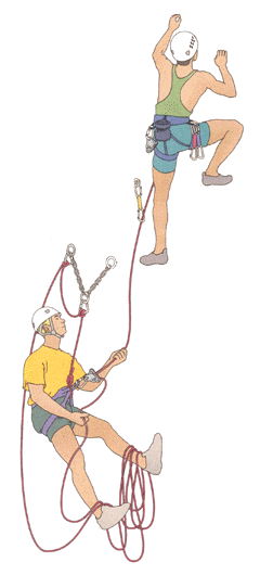 Assicurazione in vie di arrampicata sportiva.