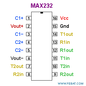 Piedinatura del circuito integrato MAX232.