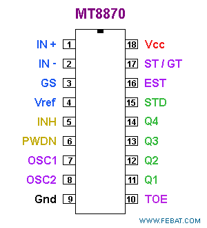 Piedinatura del
  circuito integrato MT8870